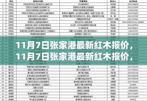 11月7日张家港红木市场最新报价及市场趋势解析