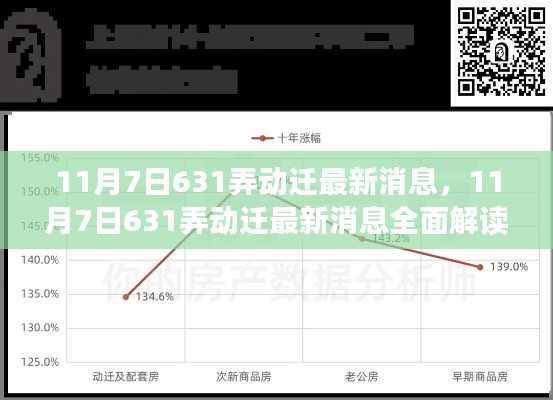 11月7日631弄动迁最新消息全面解读,特性、体验、竞品对比与用户分析