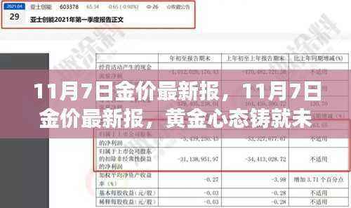 黄金市场最新动态,黄金心态铸就未来,学习变化点亮自信之光
