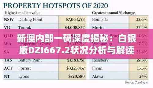 新澳内部一码深度揭秘:白银版DZI667.2状况分析与解读