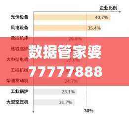 数据管家婆7777788888,BXJ354.98版详尽解读与应用