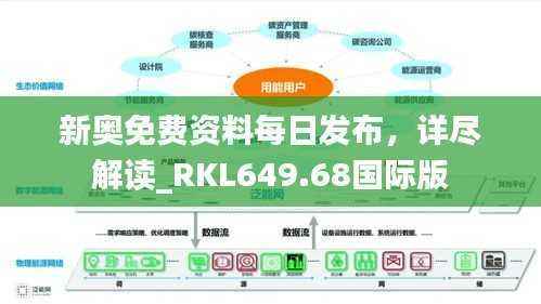 新奥免费资料每日发布,详尽解读_RKL649.68国际版