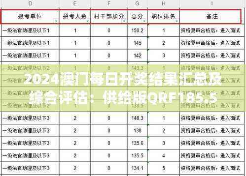 2024澳门每日开奖结果汇总及综合评估:供给版QRF185.5