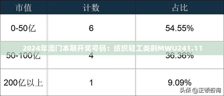 2024年澳门本期开奖号码:纺织轻工类别MWU241.11