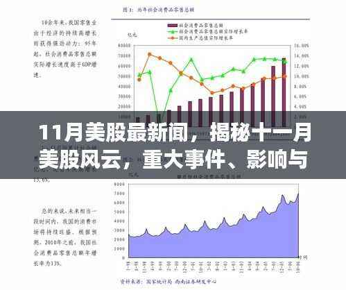 揭秘11月美股风云,重大事件、时代印记与股市波动