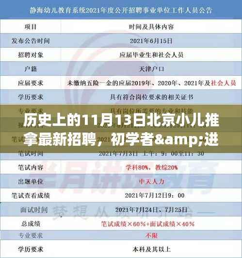 北京小儿推拿招聘盛宴,初学者与进阶用户指南,历史上的11月13日全攻略!