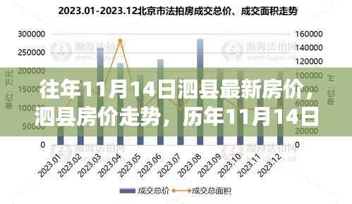 泗县历年11月房价走势深度解析与观点碰撞,最新房价探析与碰撞日回顾