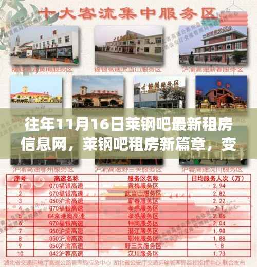 莱钢吧最新租房信息动态,学习成长与自信成就之源