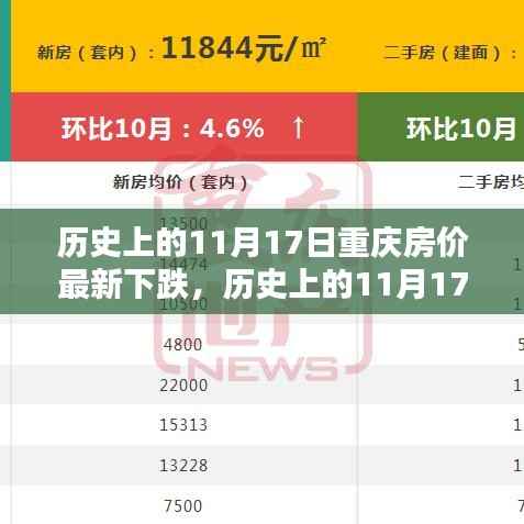 重庆房价在历史上的11月17日出现最新下跌,深度解析与趋势预测