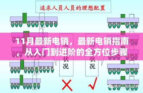 全方位电销指南,从入门到进阶,掌握最新电销技巧与策略解析
