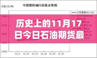 揭秘石油期货市场波动背后的秘密,今日最新报价一网打尽(历史上的11月17日)