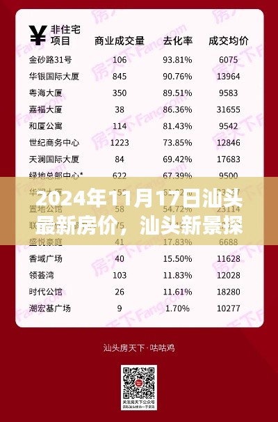 揭秘汕头最新房价,心灵之旅与未来趋势
