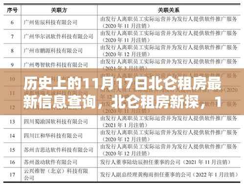 11月17日北仑租房新探,与自然美景的不期而遇的房源信息检索