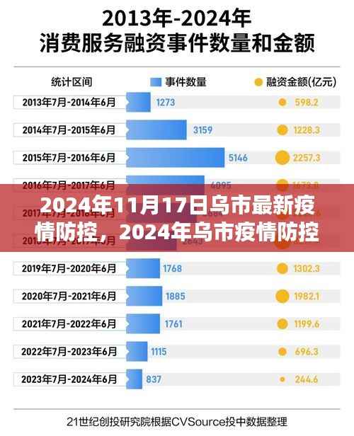 2024年乌市疫情防控最新动态解析,乌市疫情防控措施及成效
