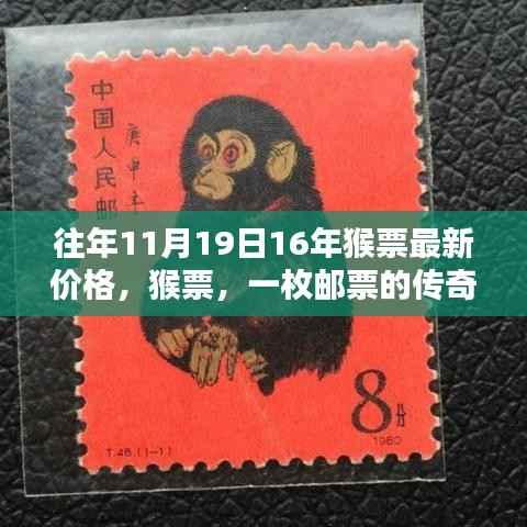 猴票传奇,历年价格回顾与最新市场动态(一枚邮票的故事)