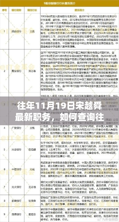 宋越舜职务查询指南,如何获取往年11月19日最新职务信息?