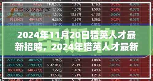 猎英人才最新招聘趋势展望,聚焦行业前沿,引领未来职业发展