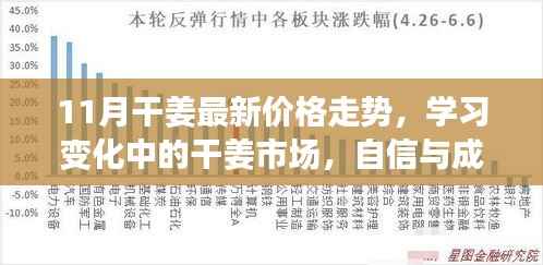 11月干姜价格走势解析,市场变化中的机遇与挑战