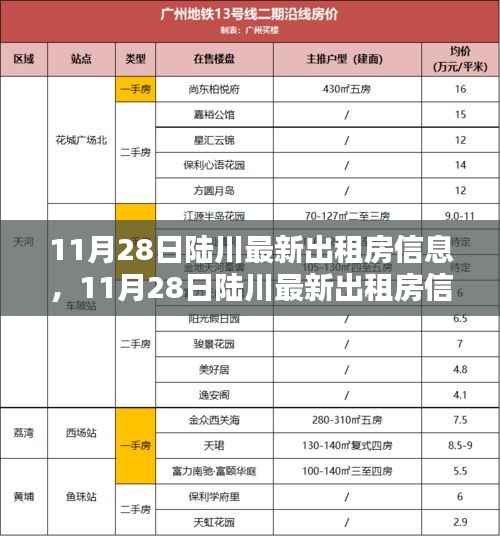 11月28日陆川最新出租房信息汇总,优质房源一览