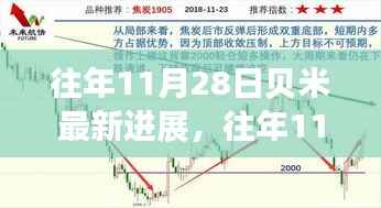 揭秘贝米科技腾飞之路,历年11月28日最新进展回顾与解析