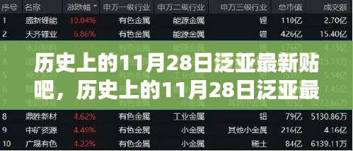 历史上的11月28日泛亚贴吧深度探讨,影响与观点一览