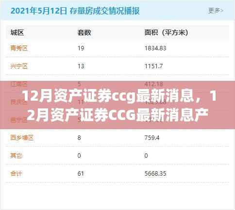 最新消息,关于12月资产证券CCG的产品评测报告