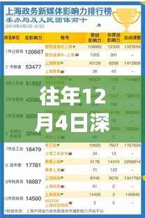 往年12月4日深圳政府任免消息深度解析，特性、体验、对比与用户群体分析
