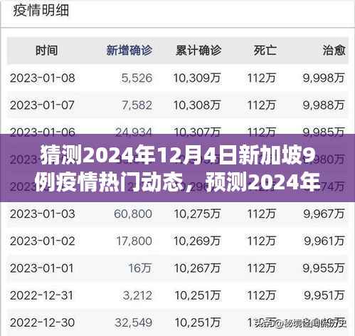 新加坡疫情动态预测,聚焦十二月四日九个关键议题,疫情热门动态猜测报告(九例分析)