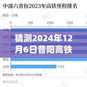 聚焦2024年12月6日,昔阳高铁最新动态猜测