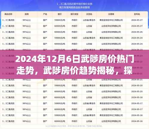 武陟房价趋势揭秘,探寻自然美景与心灵净土的旅程展望(热门走势分析)