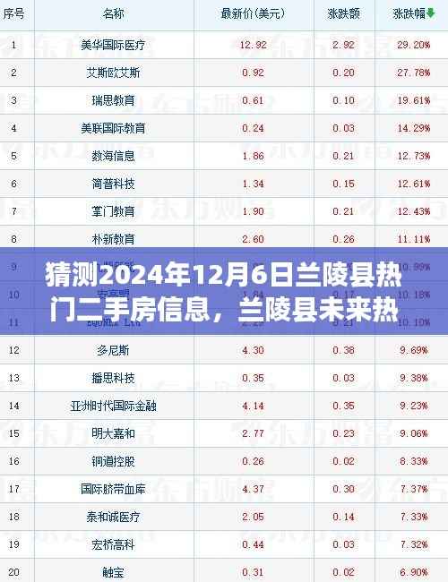 兰陵县热门二手房市场趋势深度预测与评测，聚焦未来热门房源及市场趋势展望（以2024年12月6日为预测日）