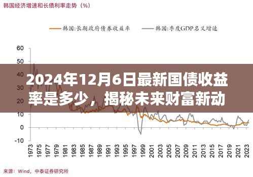 揭秘未来财富新动向，智能国债与高科技共舞，最新国债收益率预测引领生活新纪元（2024年12月6日）