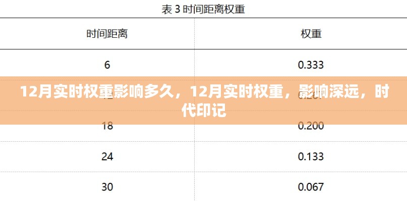 时代印记下的深远影响,12月实时权重及其持久效应