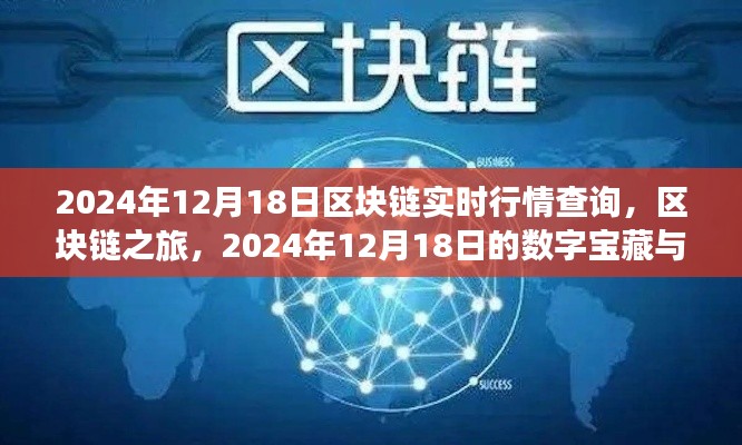 区块链之旅,探寻数字宝藏与友情密码的实时行情查询
