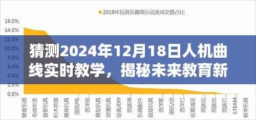 揭秘未来教育新趋势,人机融合实时互动教学,探索人机曲线实时教学的未来(2024年12月18日)