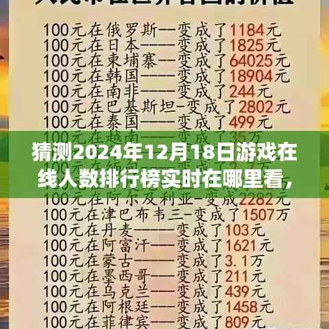 2024年游戏在线人数排行榜实时查看指南，深度评测与在线观看预测