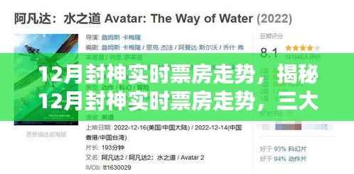 深度解析，揭秘封神十二月实时票房走势三大看点