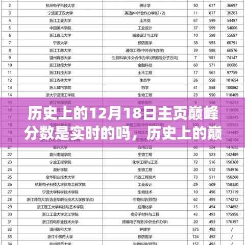 关于历史上的巅峰分数系统深度解析，实时分数系统评测与探讨——以12月18日主页为例