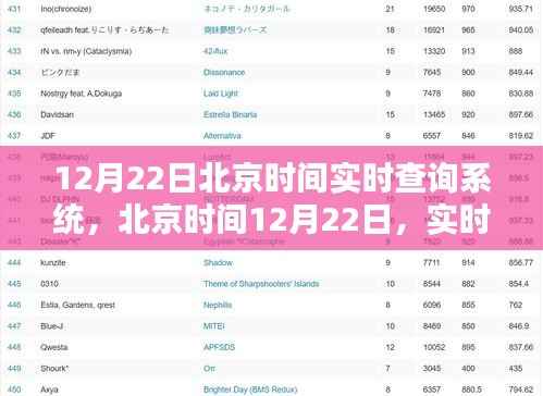 北京时间12月22日实时查询系统诞生及其影响分析