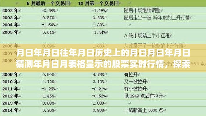 探索自然美景与股市行情,追寻月亮韵律,股票实时行情与心灵宁静之旅的月日月日表格展示