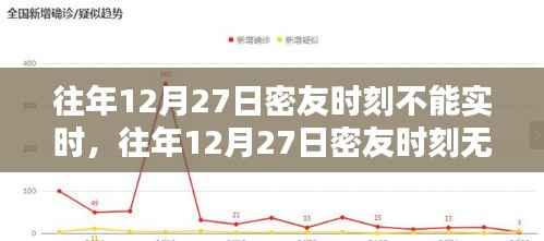 往年12月27日密友时刻无法实时体验深度评测与解析