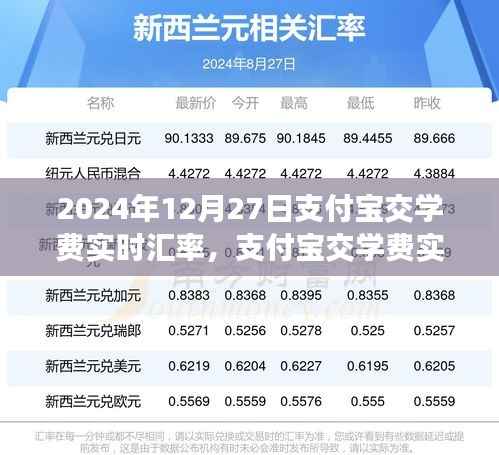 支付宝交学费实时汇率操作指南,初学者与进阶用户适用(2024年12月版)