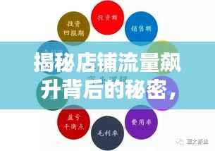 揭秘店铺流量飙升背后的秘密,策略分析与原因探究