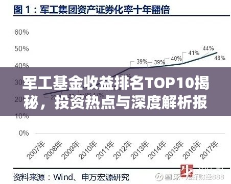 军工基金收益排名TOP10揭秘,投资热点与深度解析报告出炉!