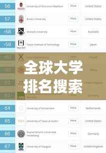全球大学排名搜索攻略，全面指南帮你轻松找到理想学府！