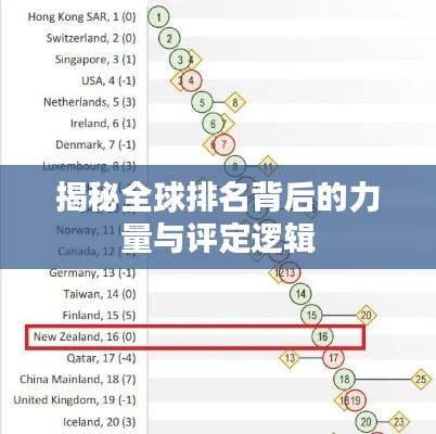 揭秘全球排名背后的力量与评定逻辑