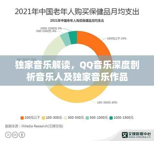 独家音乐解读,QQ音乐深度剖析音乐人及独家音乐作品