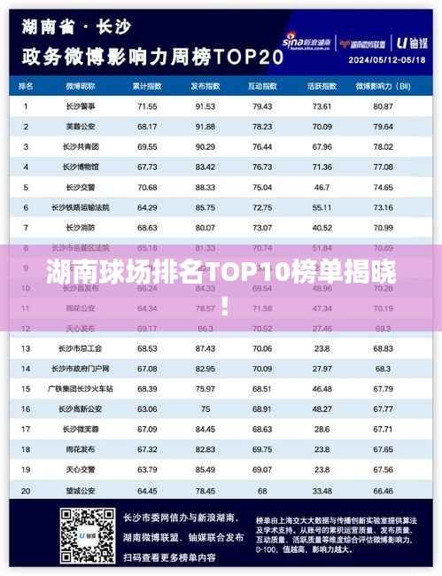 湖南球场排名TOP10榜单揭晓!