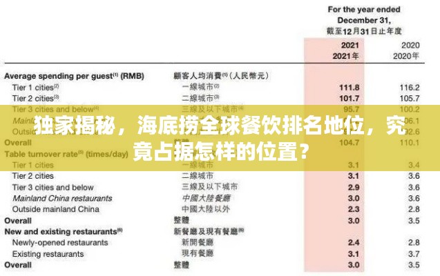 独家揭秘,海底捞全球餐饮排名地位,究竟占据怎样的位置?