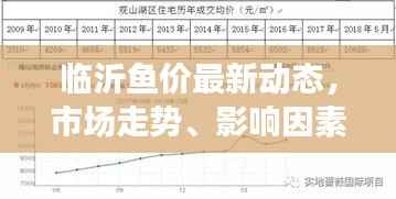 临沂鱼价最新动态，市场走势、影响因素深度解析